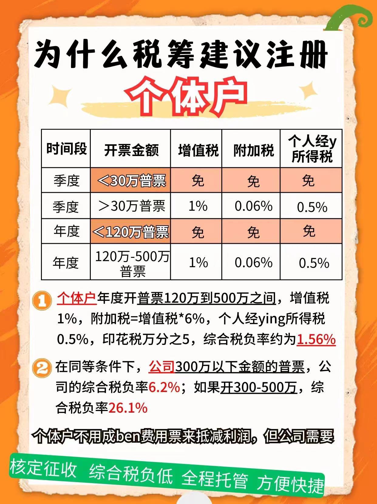 澳门半岛9个问题带你认识个体户！